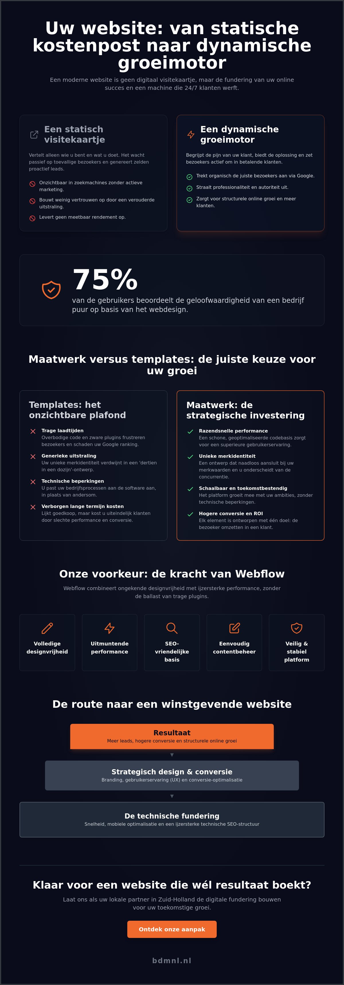 Website laten maken voor bedrijven