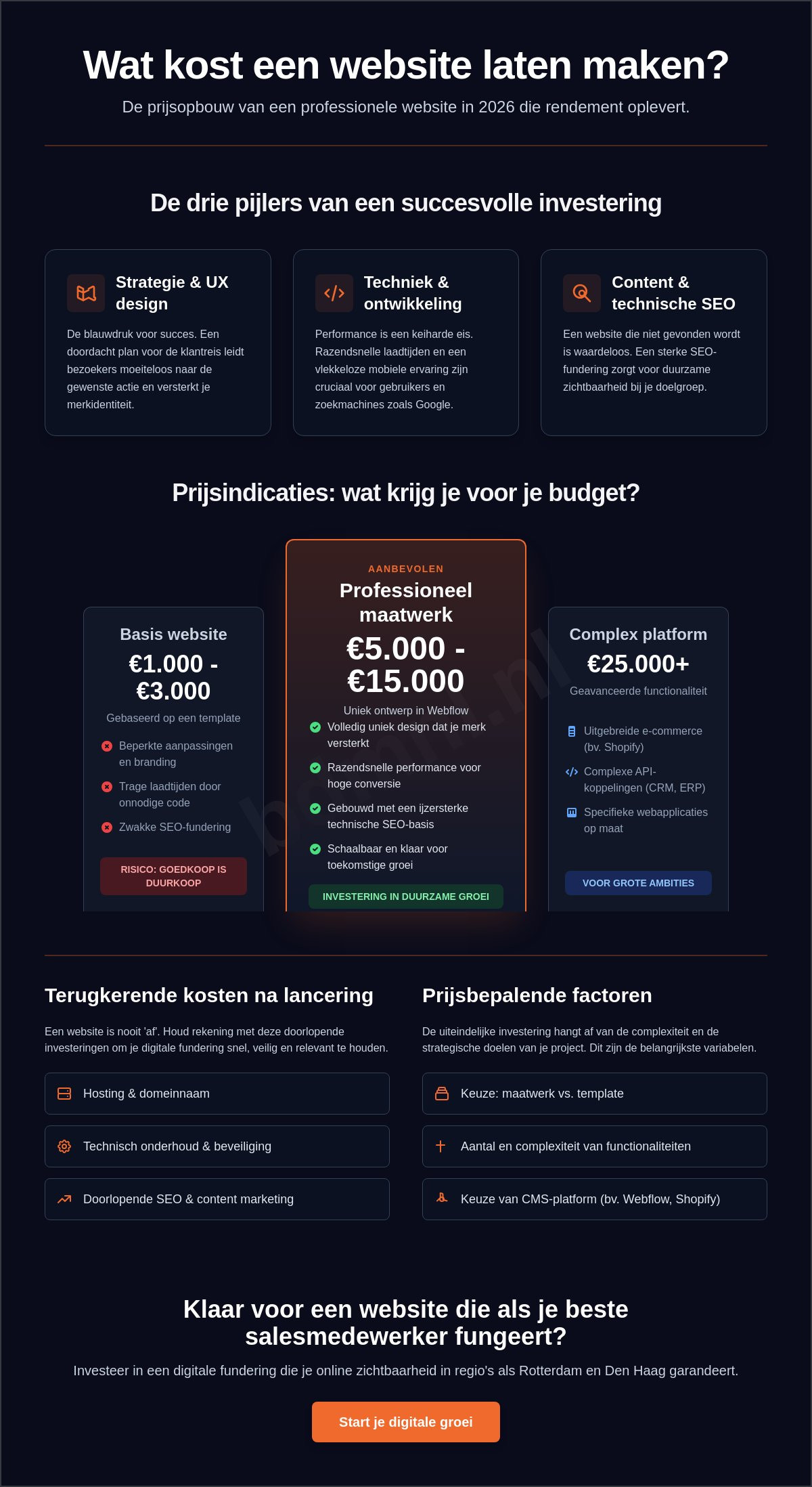 Wat kost een website laten maken
