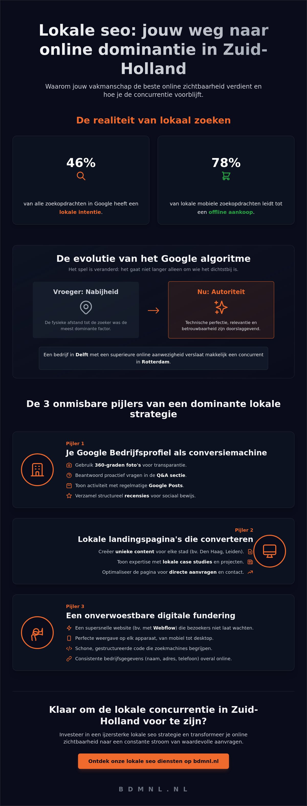 Lokale seo voor bedrijven