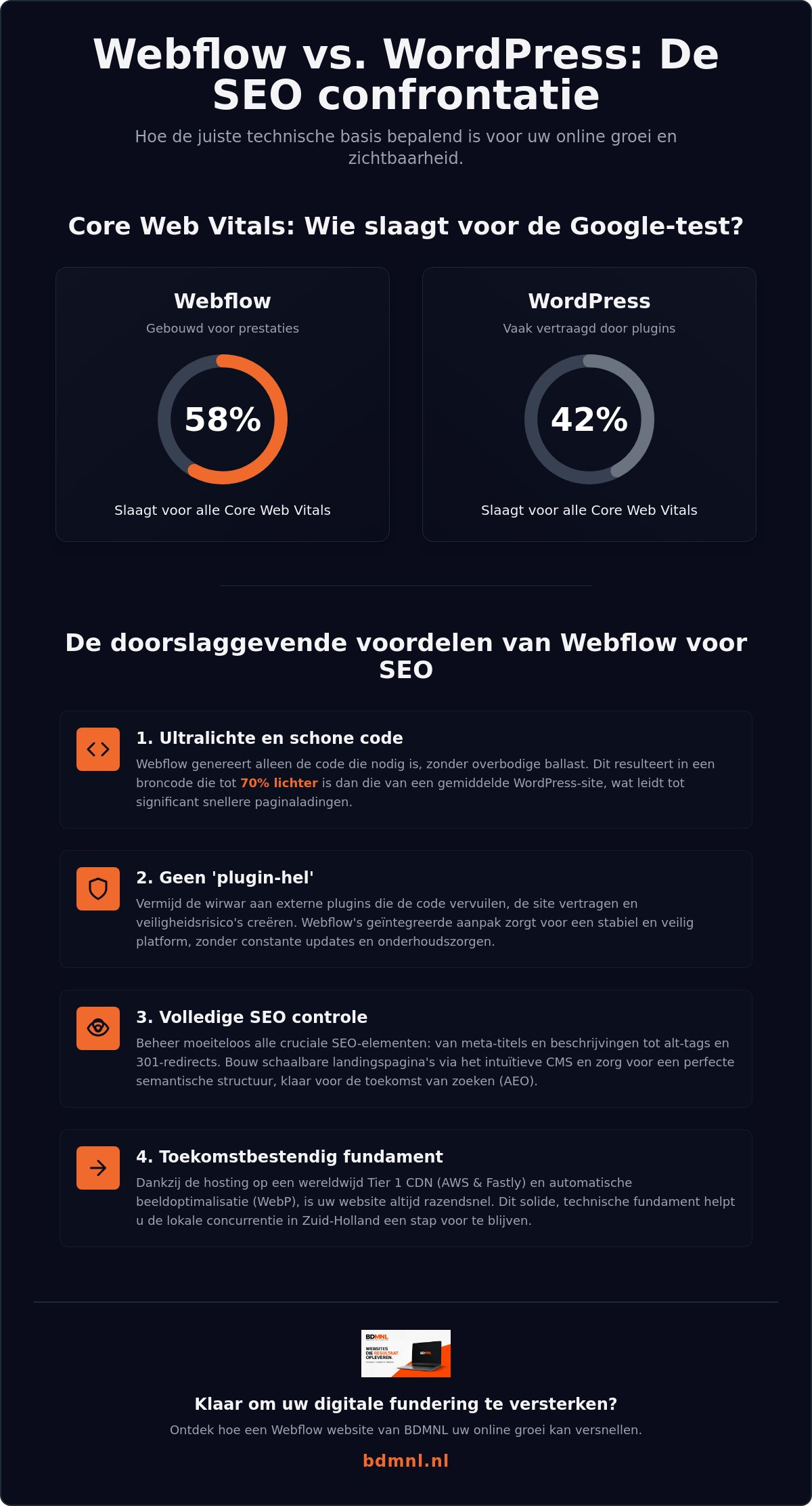 Webflow seo voordelen