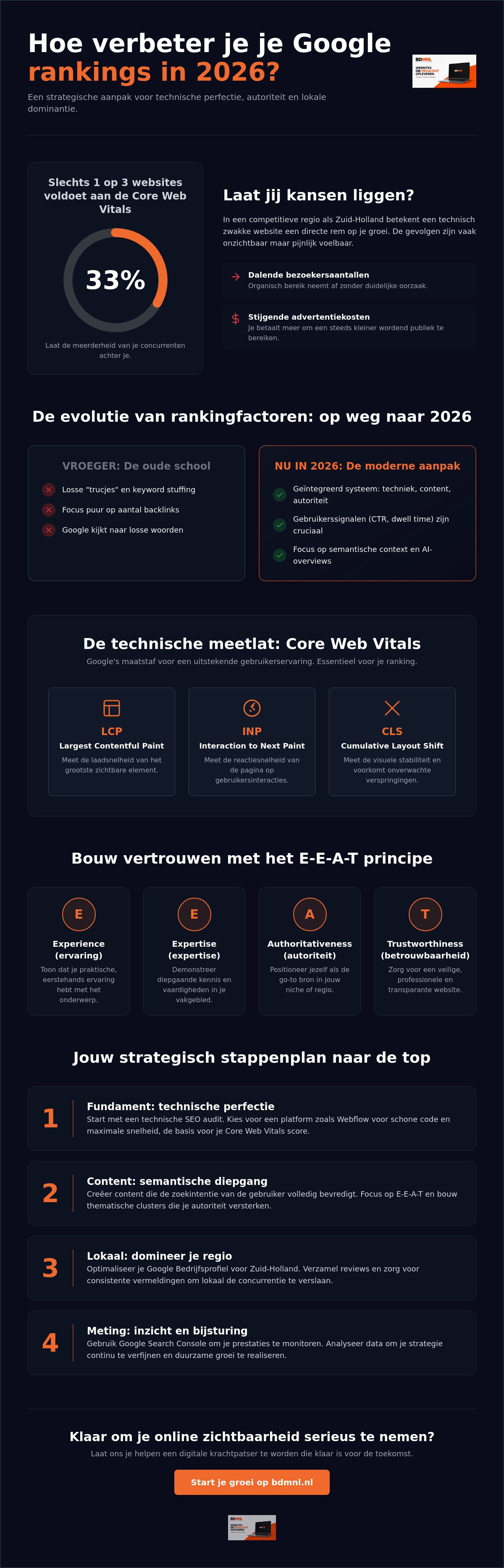 Google rankings verbeteren