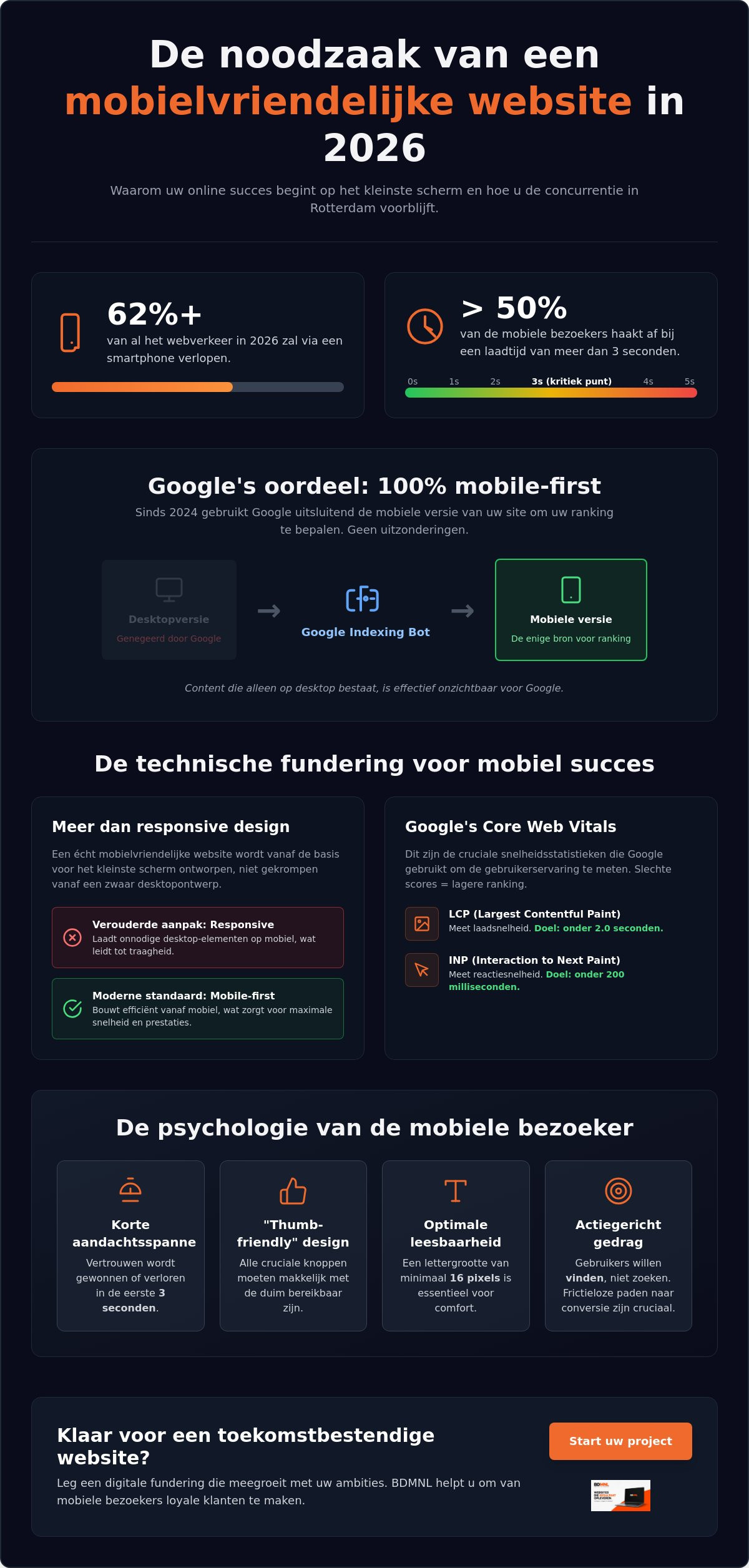 Mobielvriendelijke website laten maken
