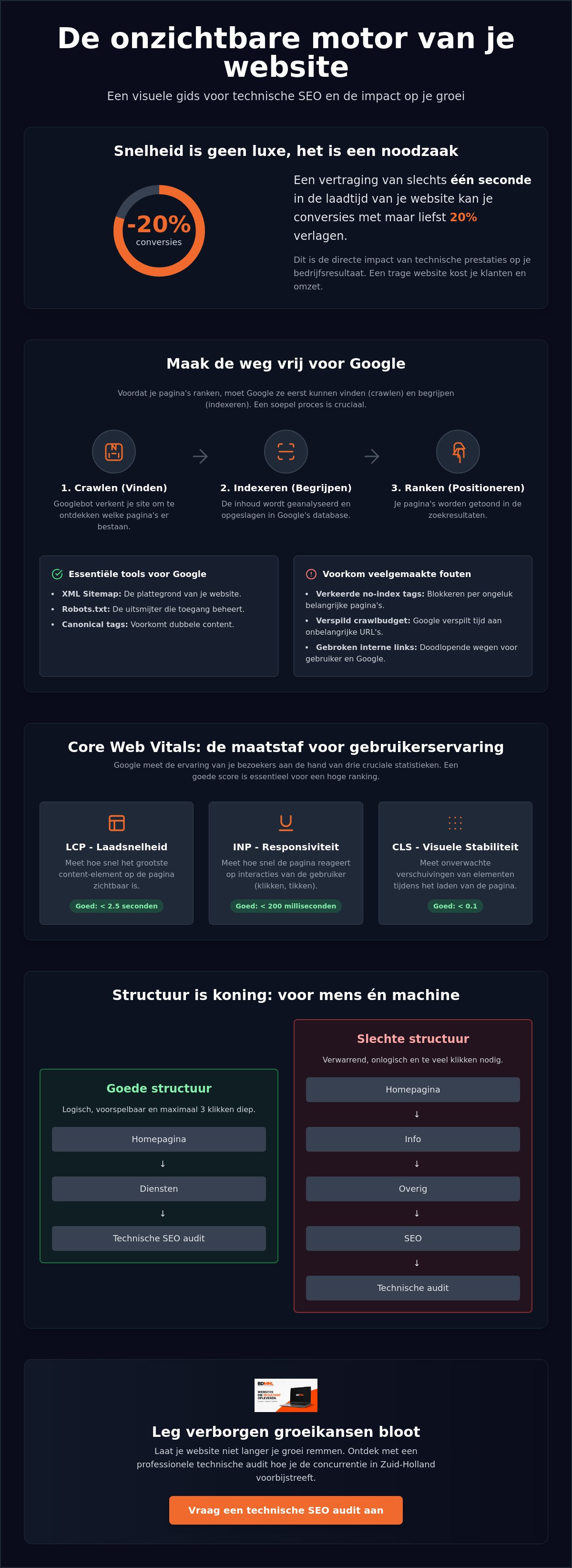 Technische seo uitleg