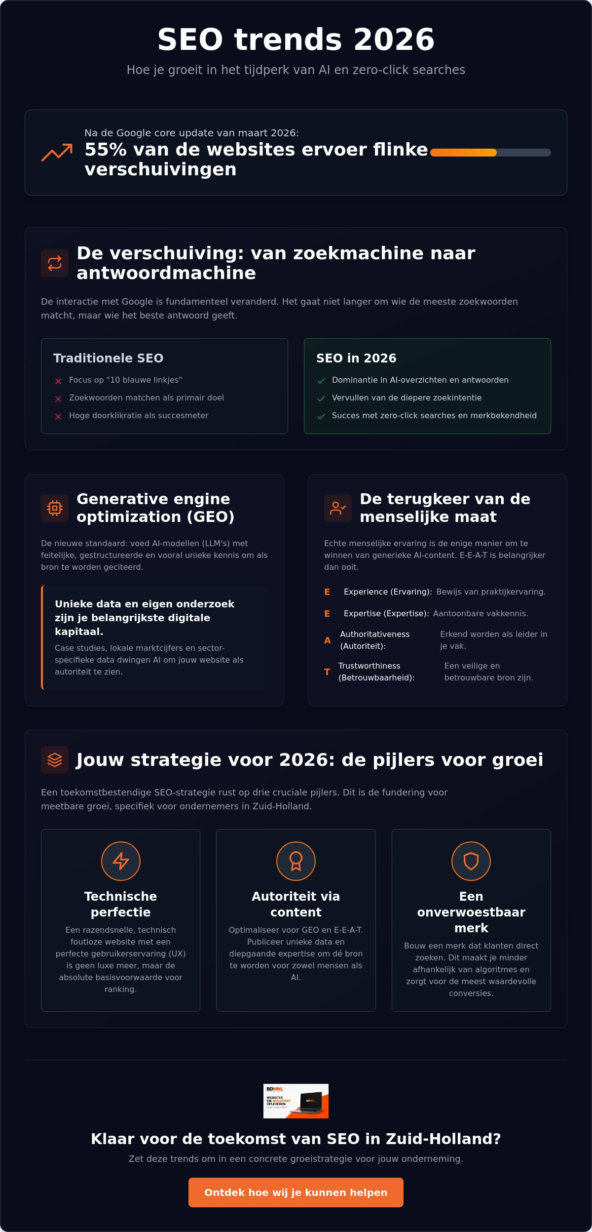 Seo trends 2026