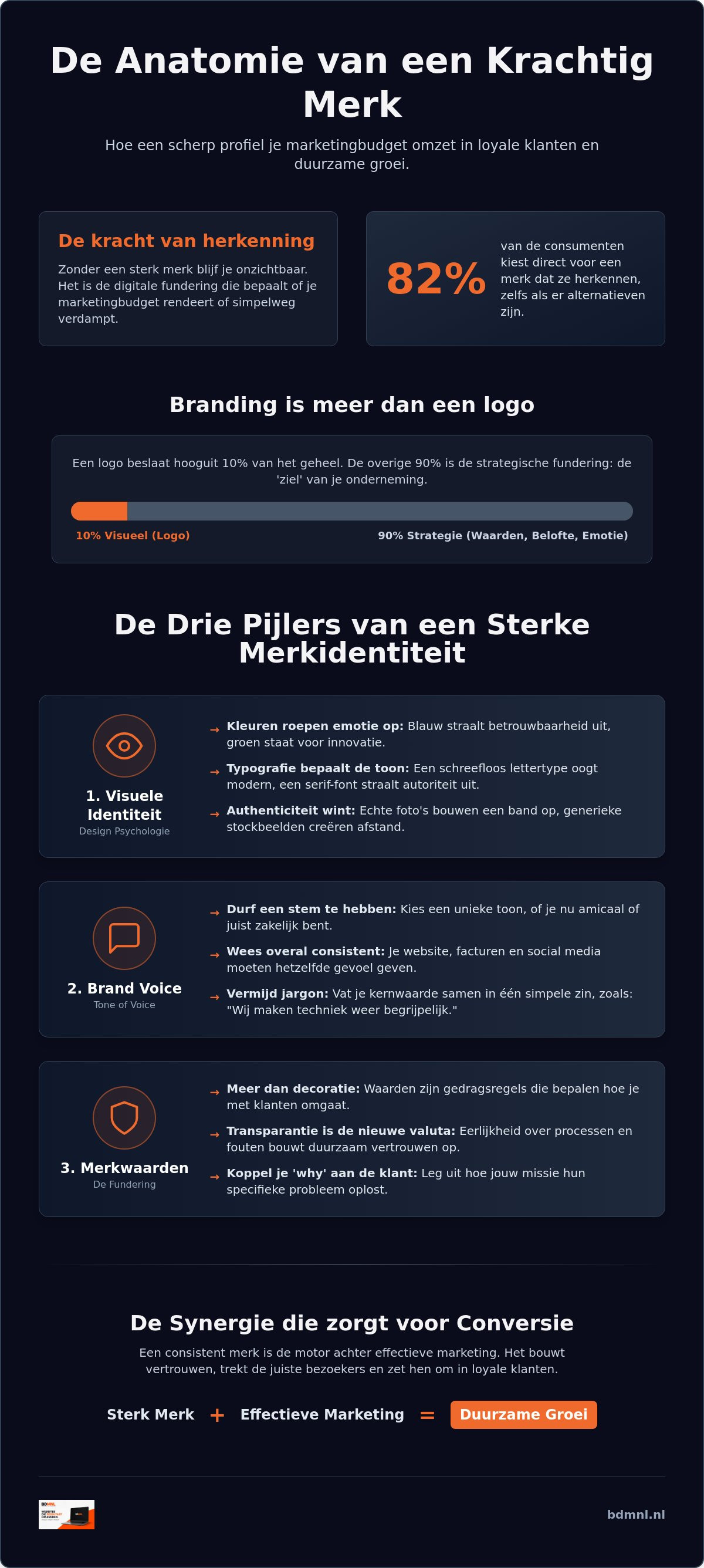 Branding voor bedrijven