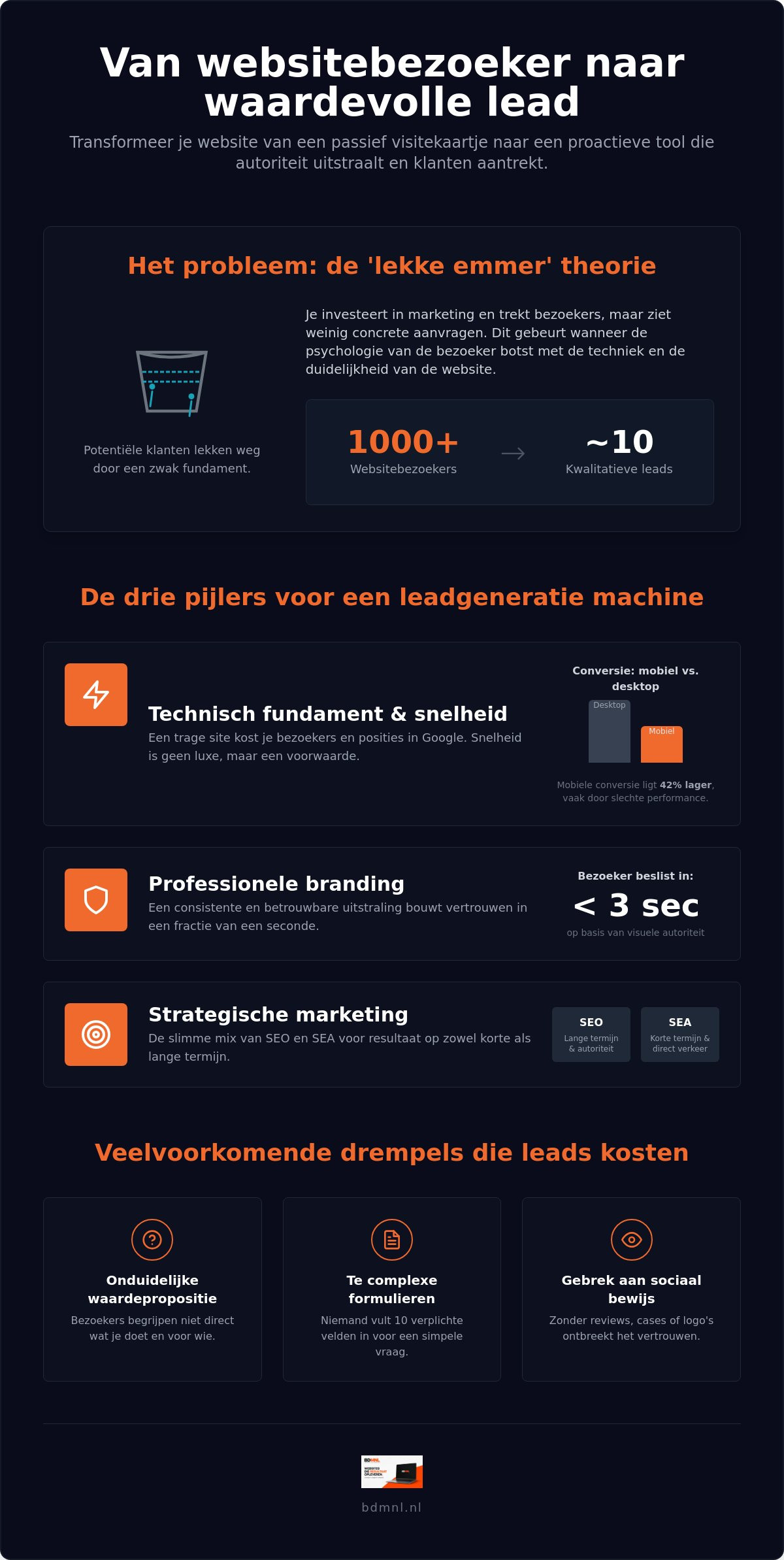 Meer leads via je website