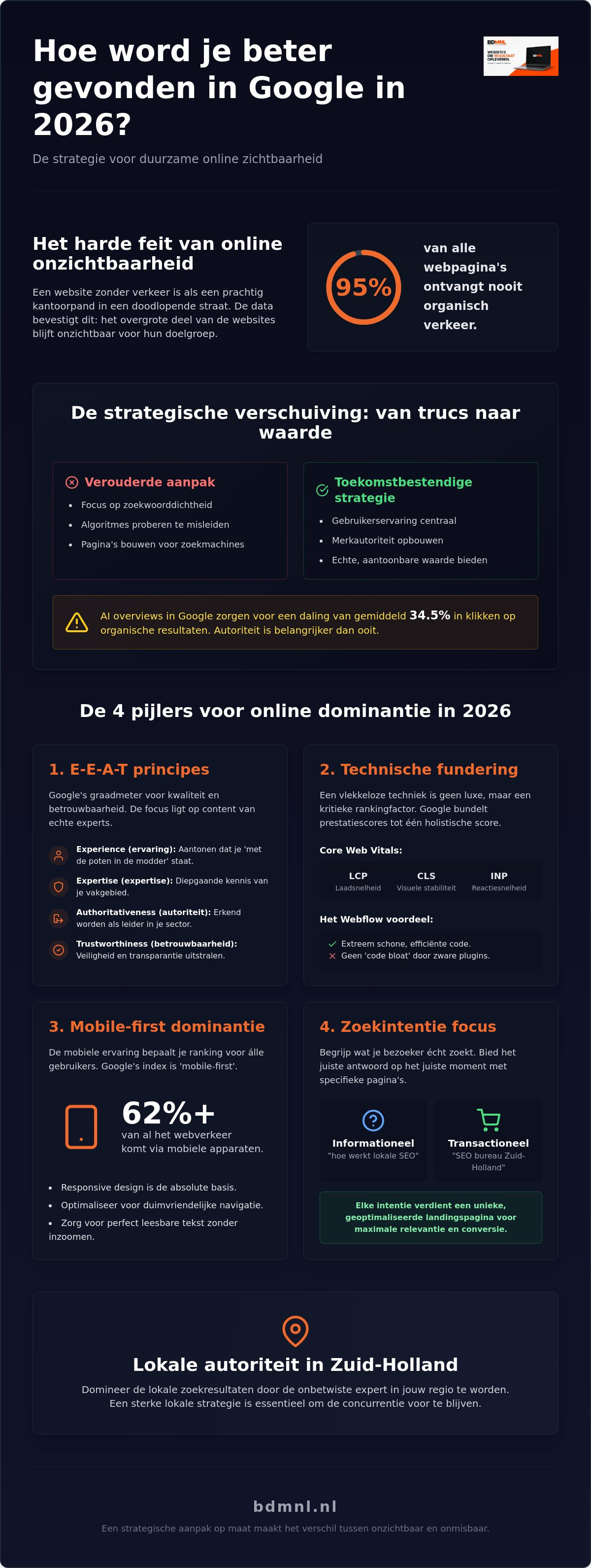 Hoe word je beter gevonden in google