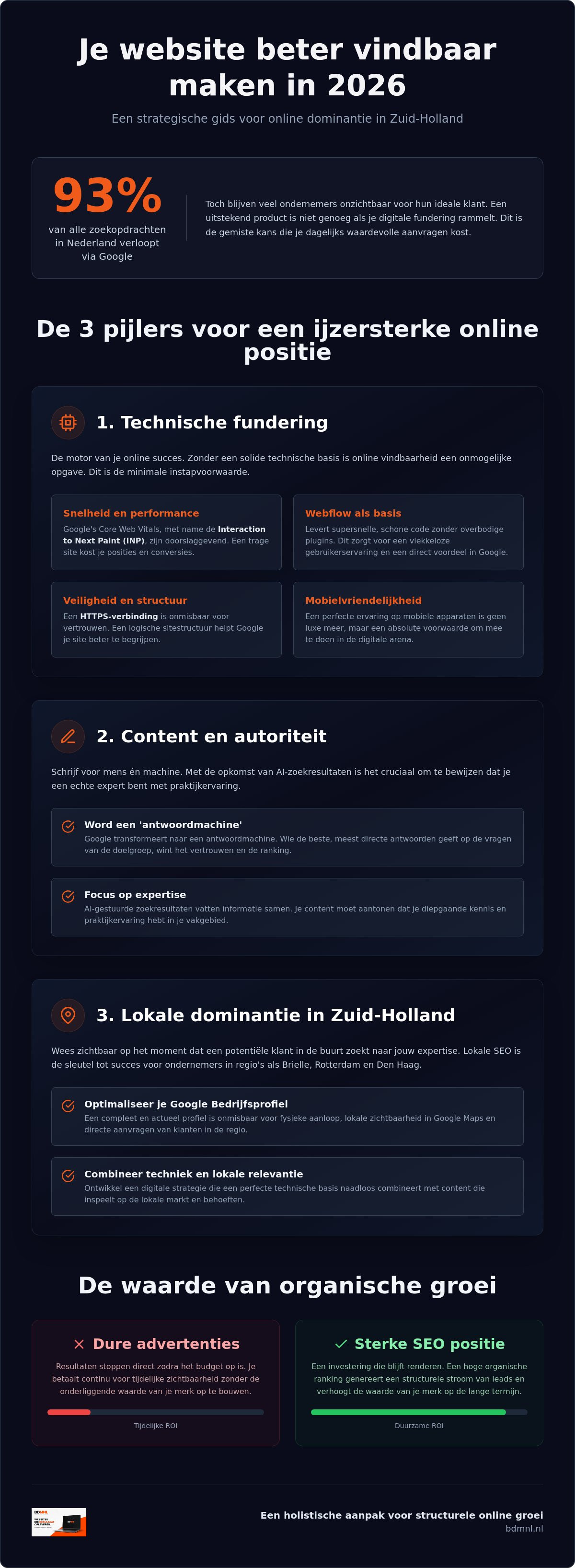 Website beter vindbaar maken