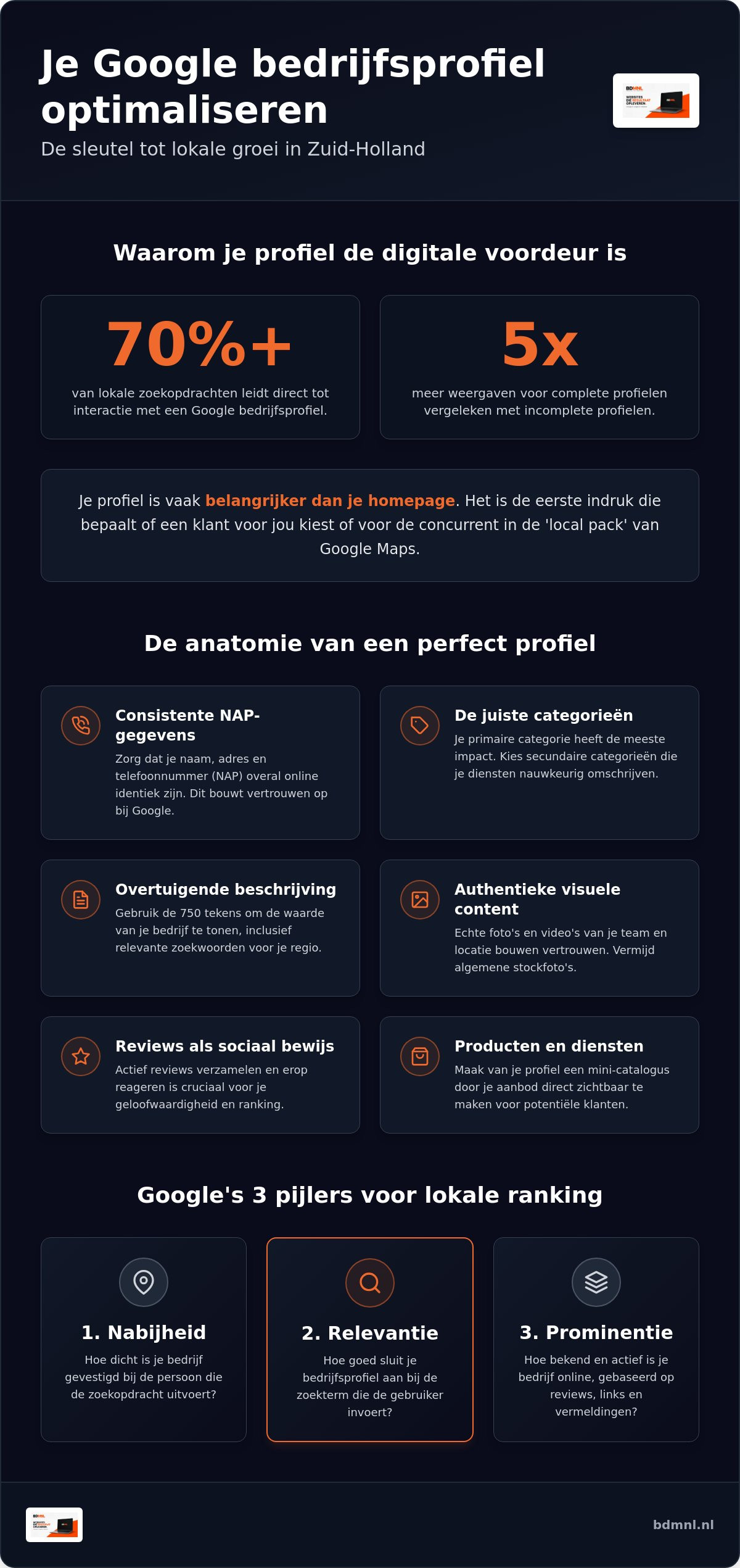 Google bedrijfsprofiel optimaliseren