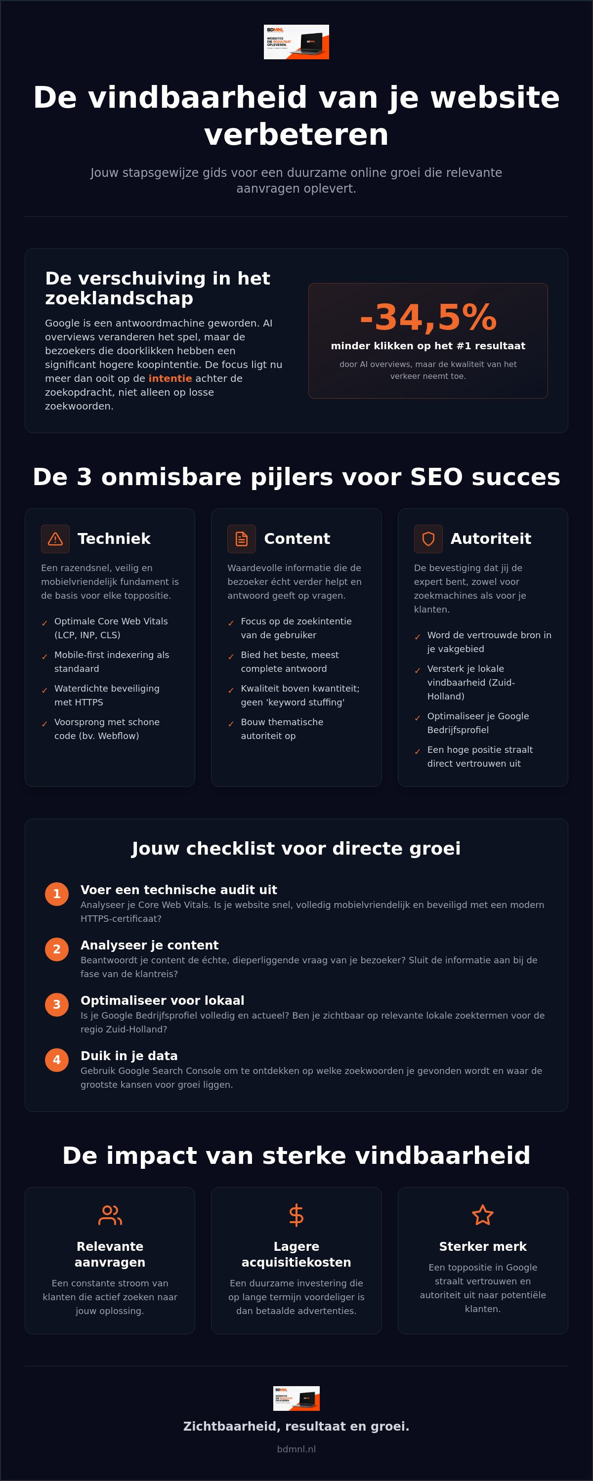 Vindbaarheid website verbeteren