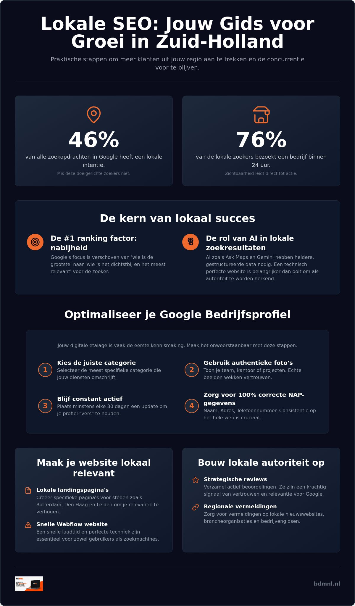 Lokale seo tips voor ondernemers