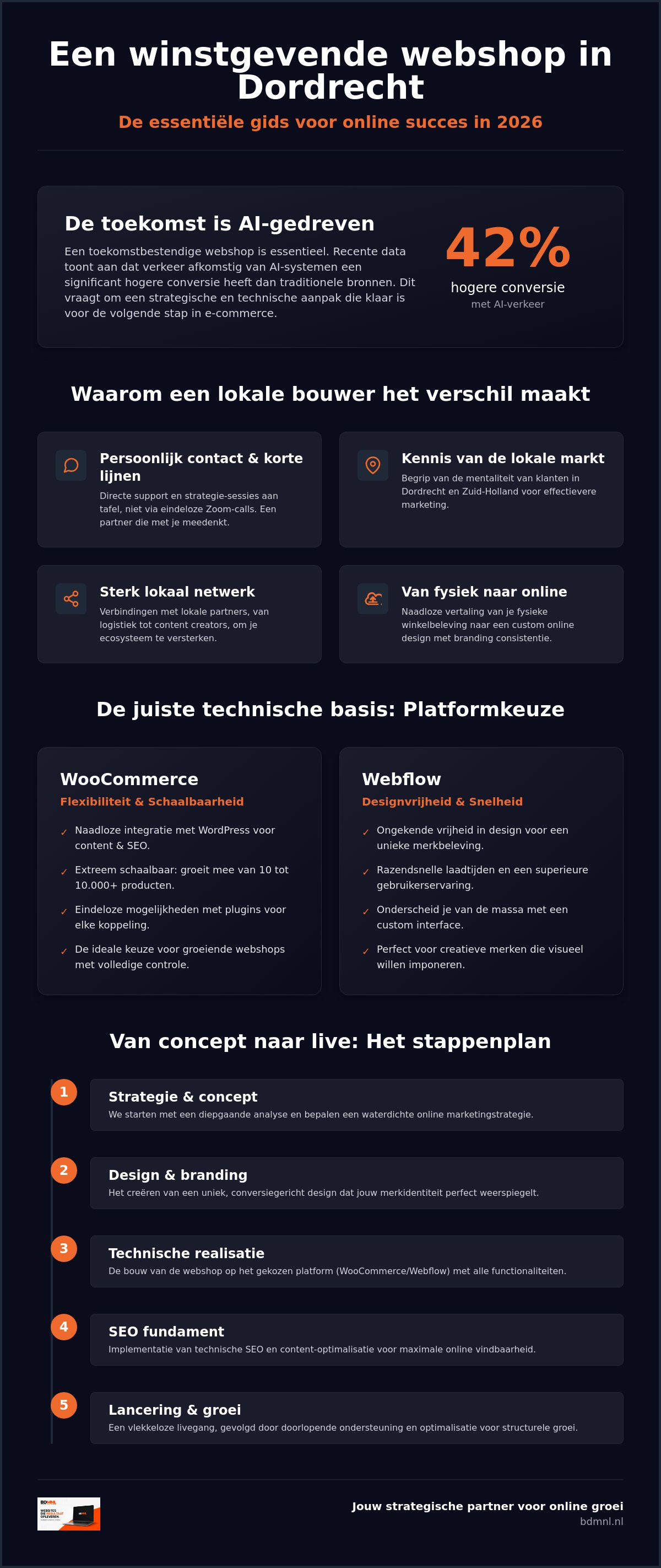 Webshop bouwer Dordrecht