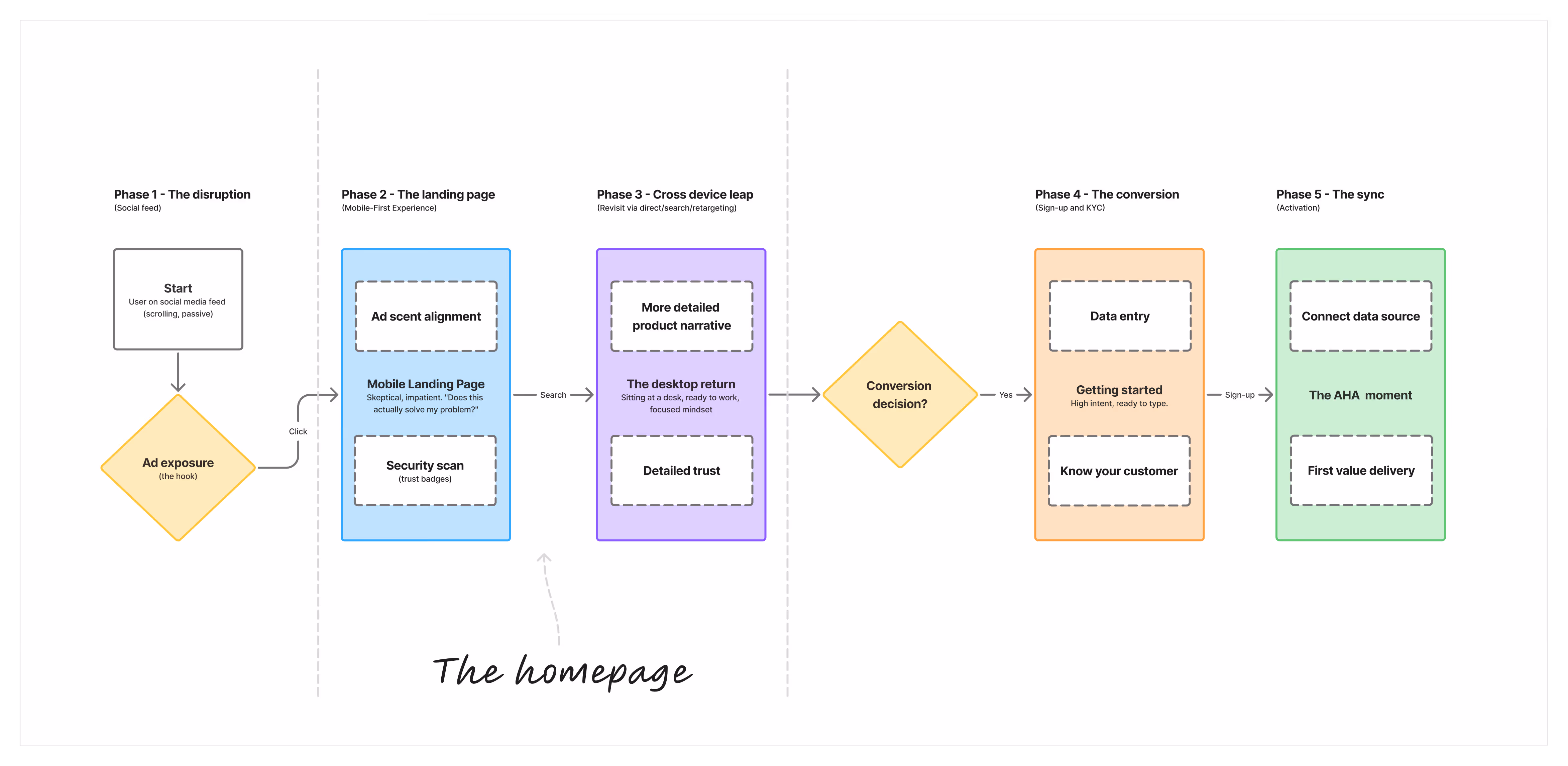 An image of the user journey map