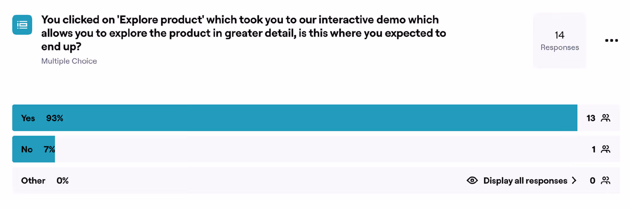 An image of a graph from a usability test