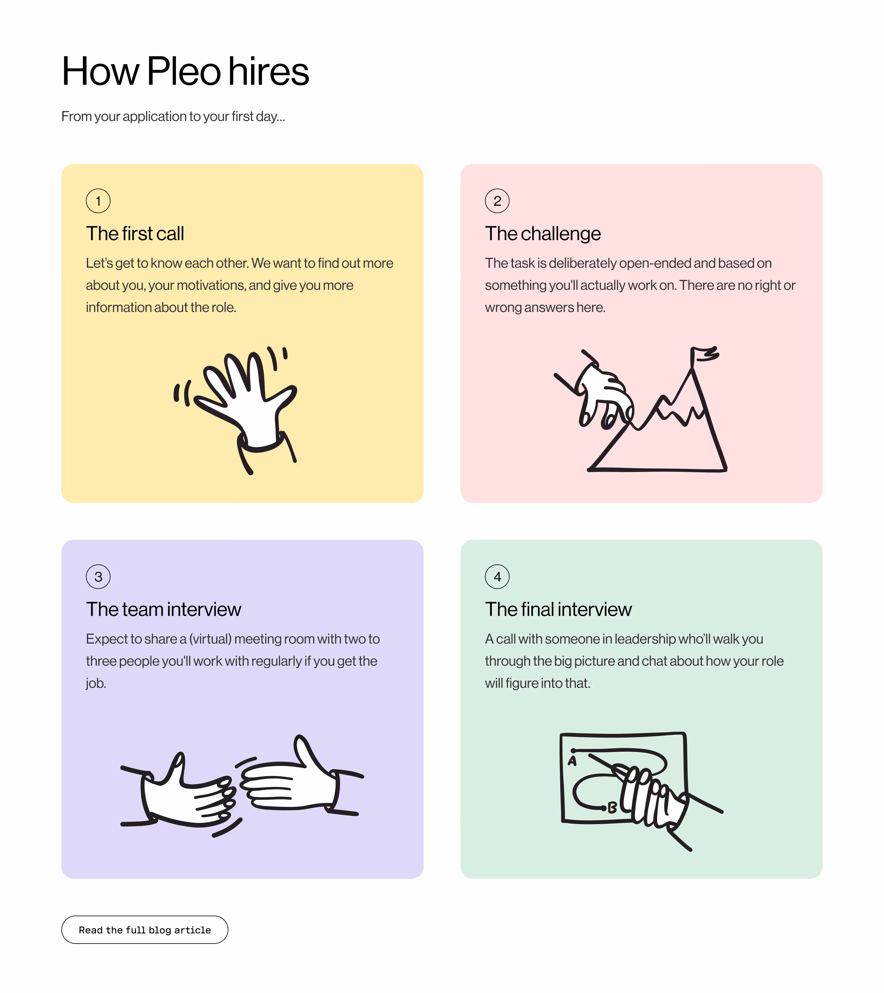 An image of the 'how Pleo hires' section on desktop