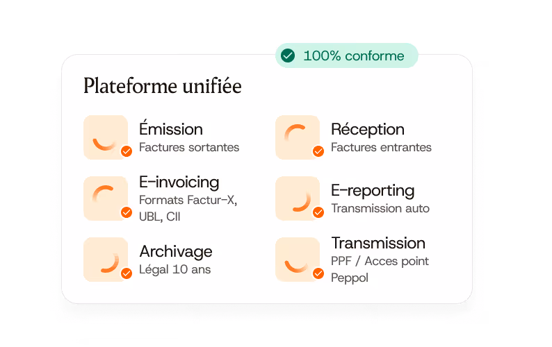 Plateforme unifiée avec Émission, Réception, E-invoicing, E-reporting, Archivage, Transmission 100% conforme.