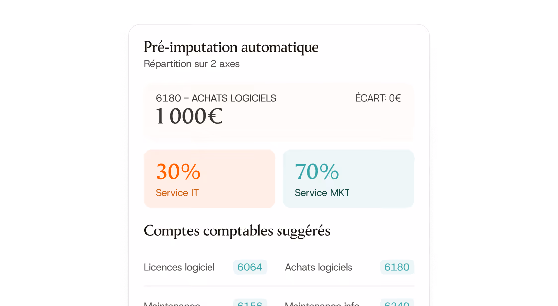 Pré-imputation automatique 1000€ répartis 30% service IT et 70% service MKT avec comptes suggérés.