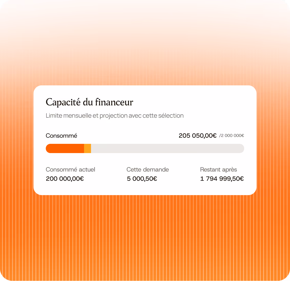 Tableau montrant la capacité du financeur avec un montant consommé de 205 050 euros sur 2 000 000 euros.