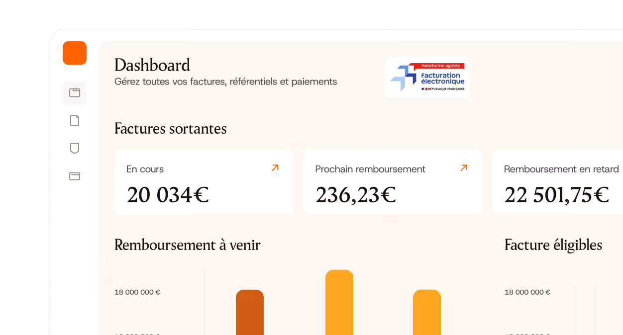 Tableau de bord affichant factures sortantes, remboursements en cours, à venir et en retard en euros.