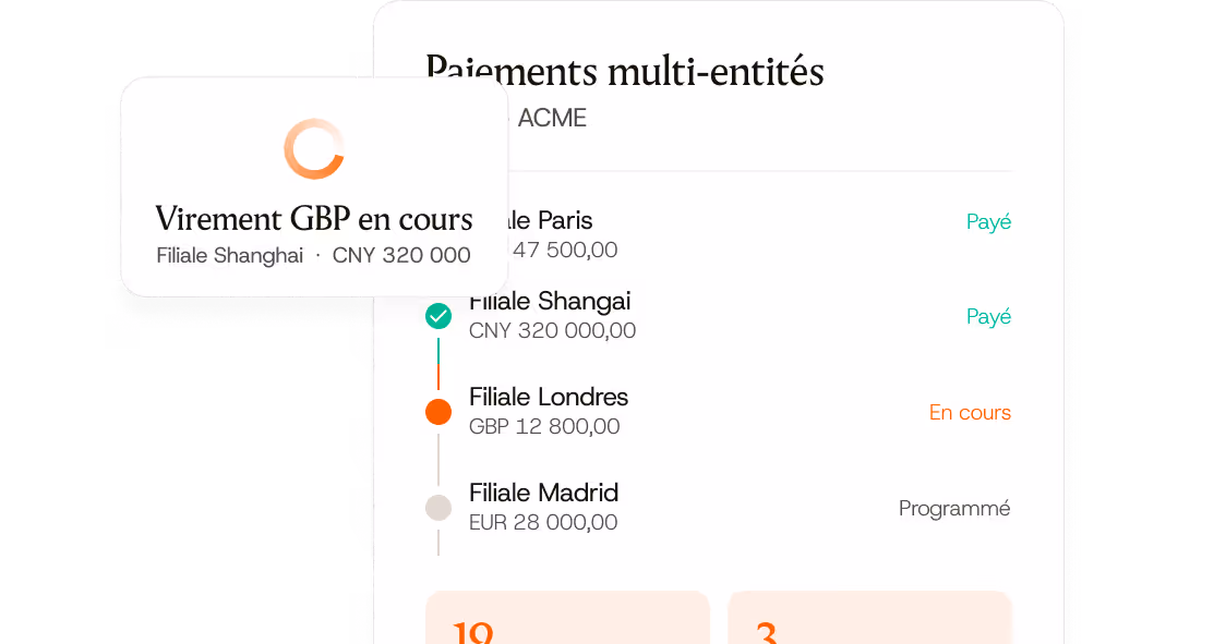 Liste de paiements multi-entités avec statuts Payé, En cours, et Programmé pour différentes filiales.