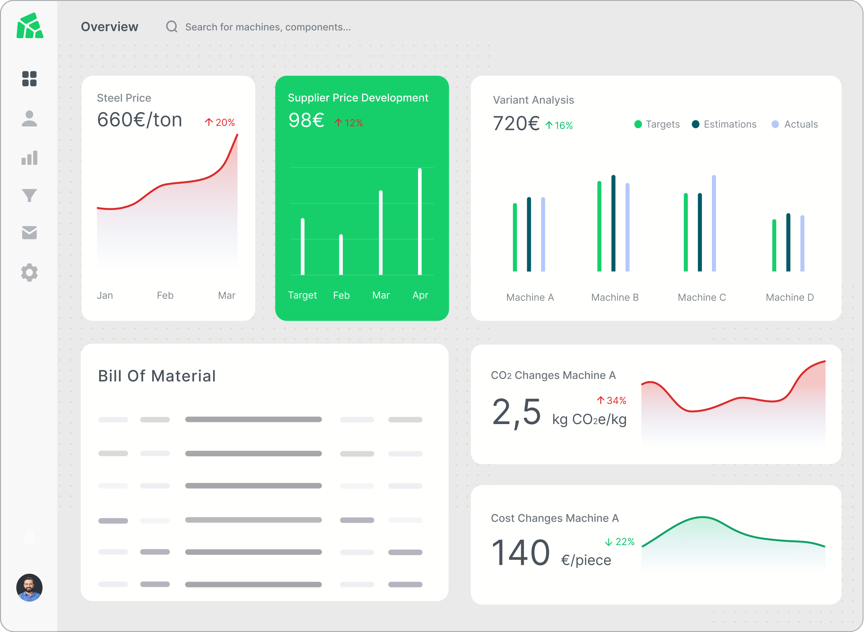 Product cost management software
