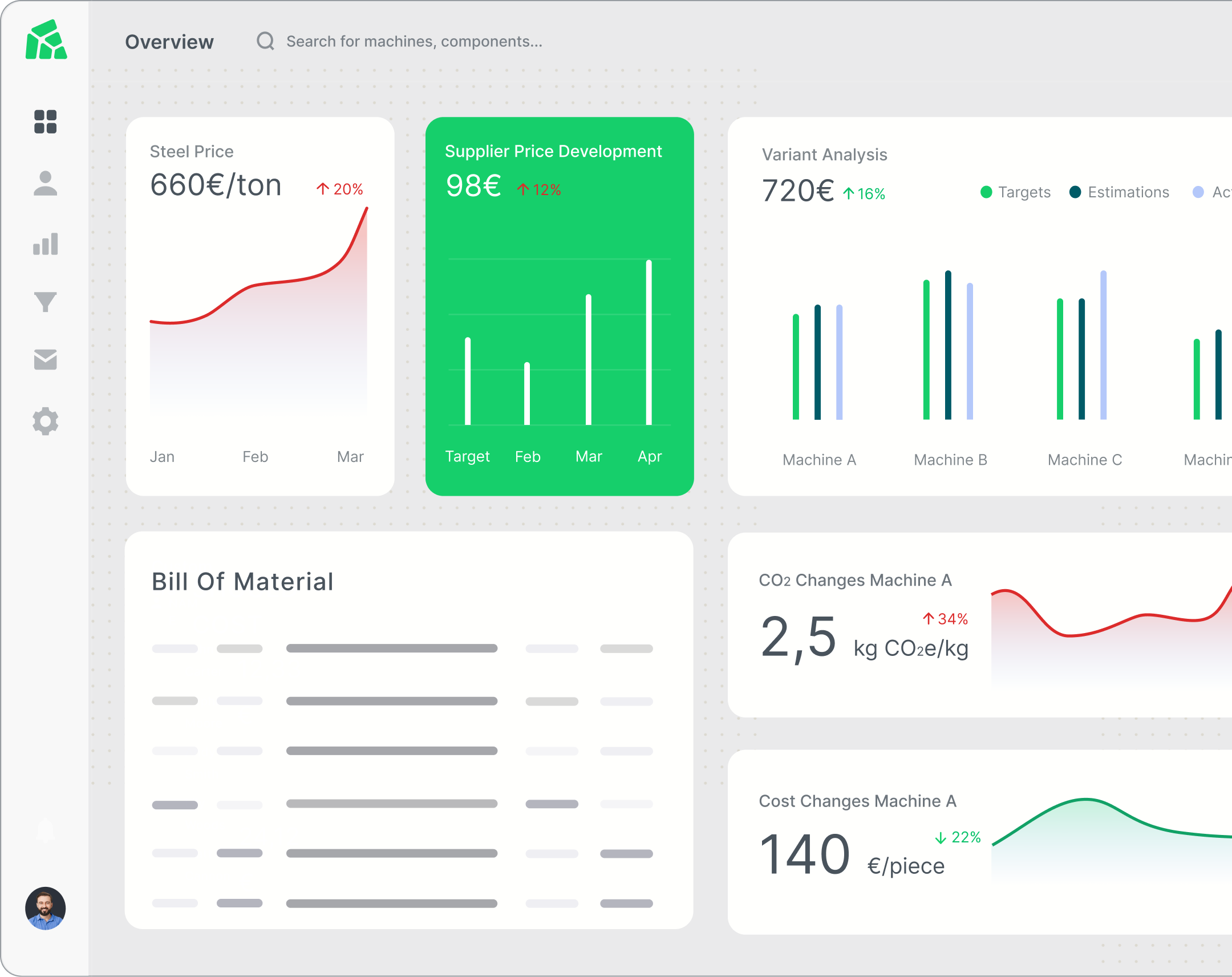 Product cost management software