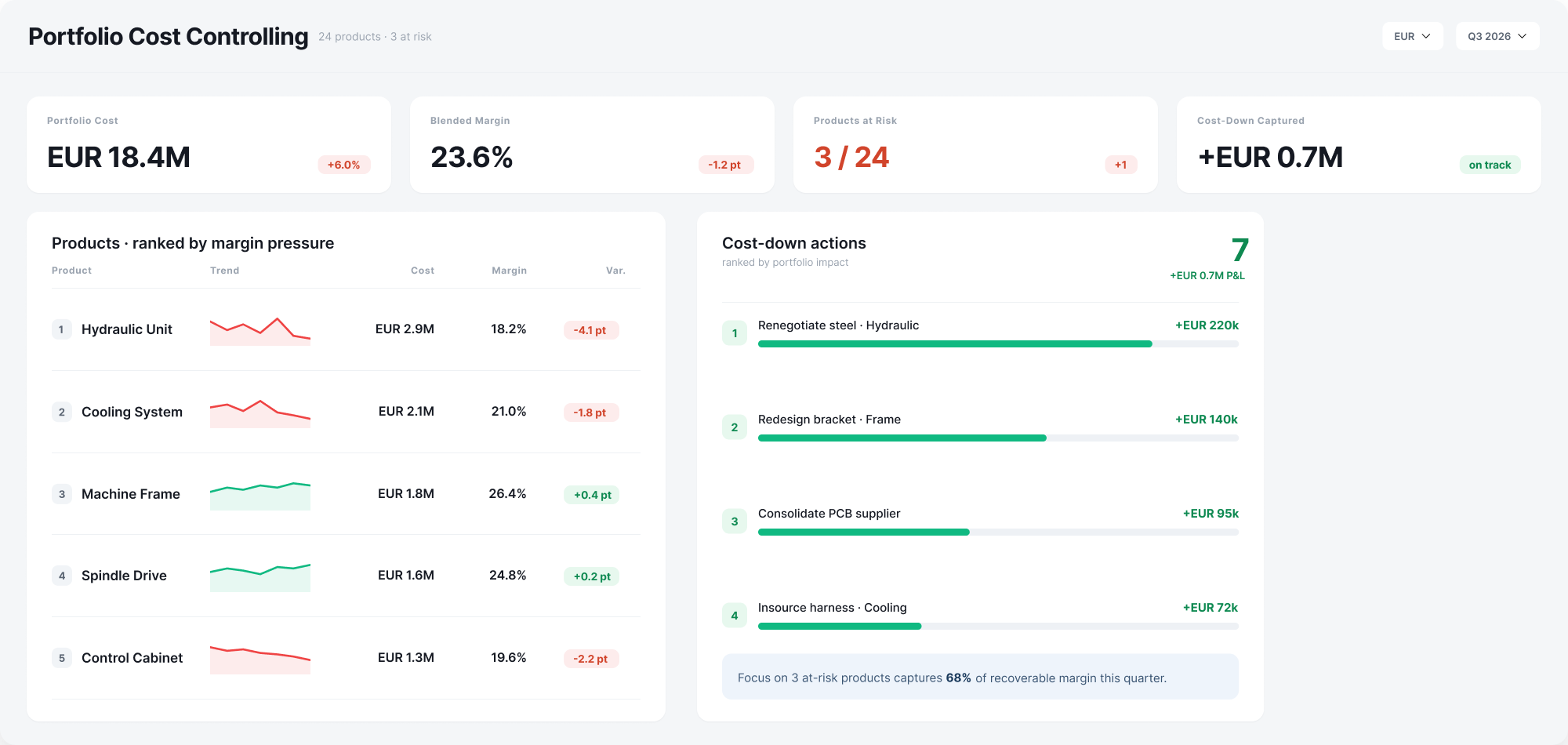 Product cost management software
