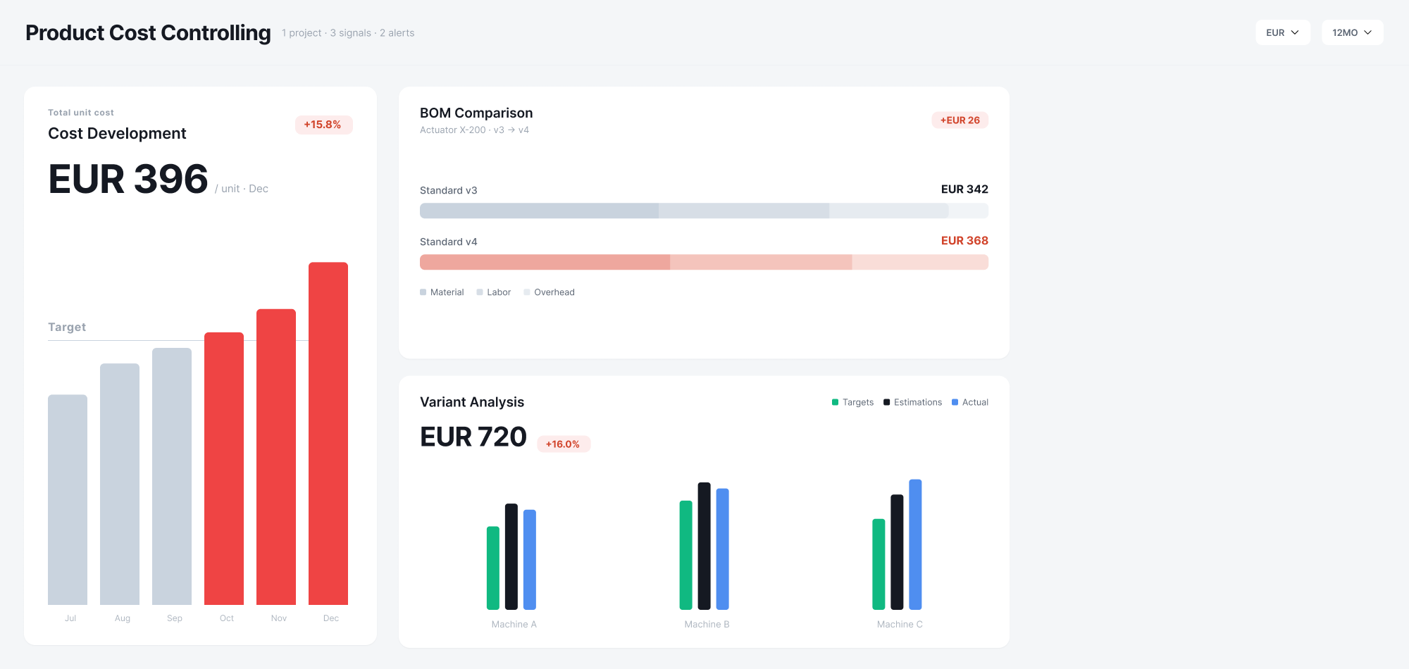 Product cost management software