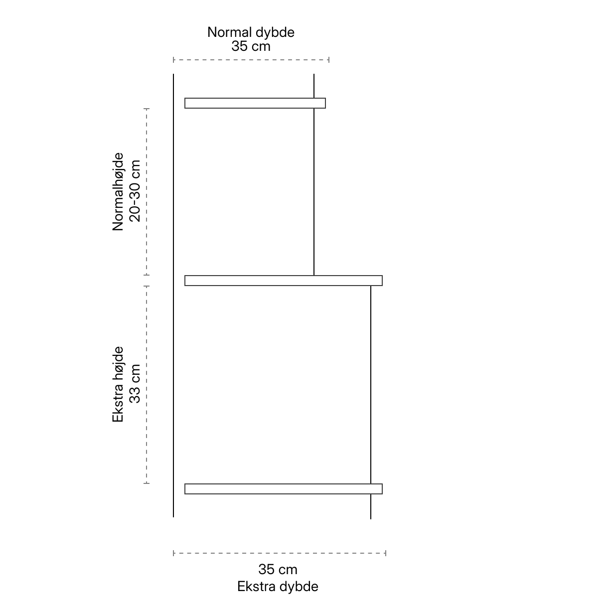 Diagram showing stages of a typical research project from idea to submission and publishing.