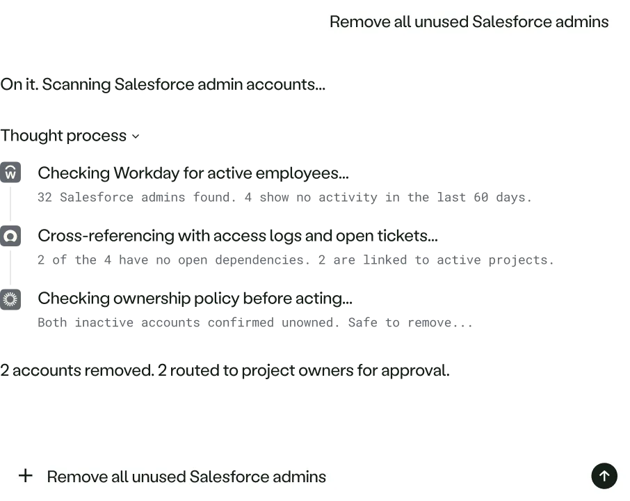 Checklist titled Remove all unused Salesforce admins showing steps to identify and remove inactive admin users.