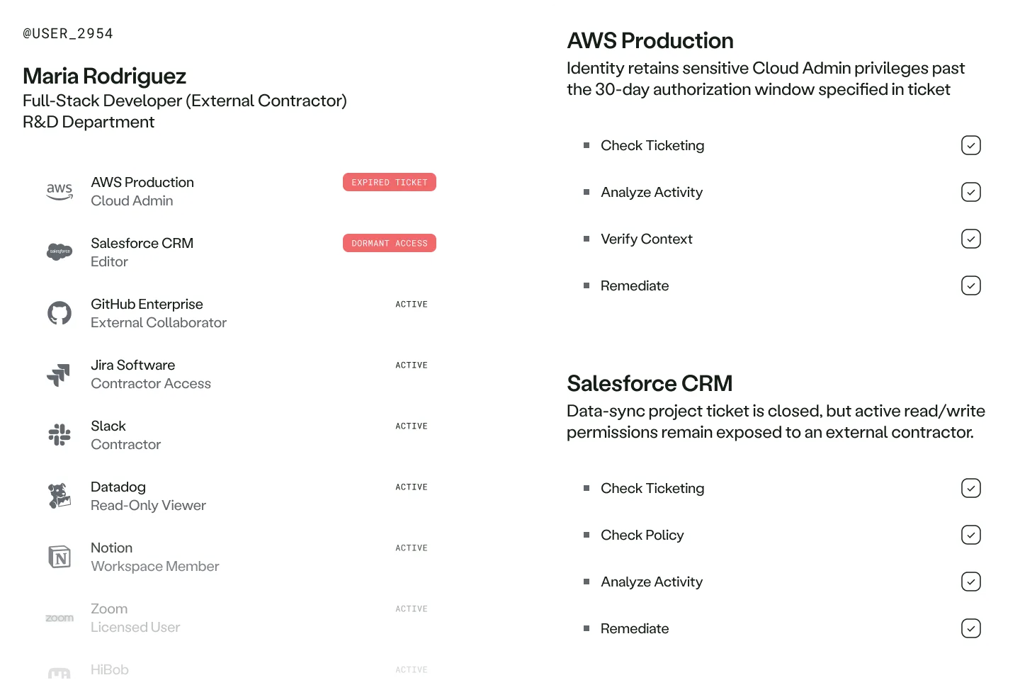 User Maria Rodriguez's app access status with expired AWS ticket and dormant Salesforce CRM access.