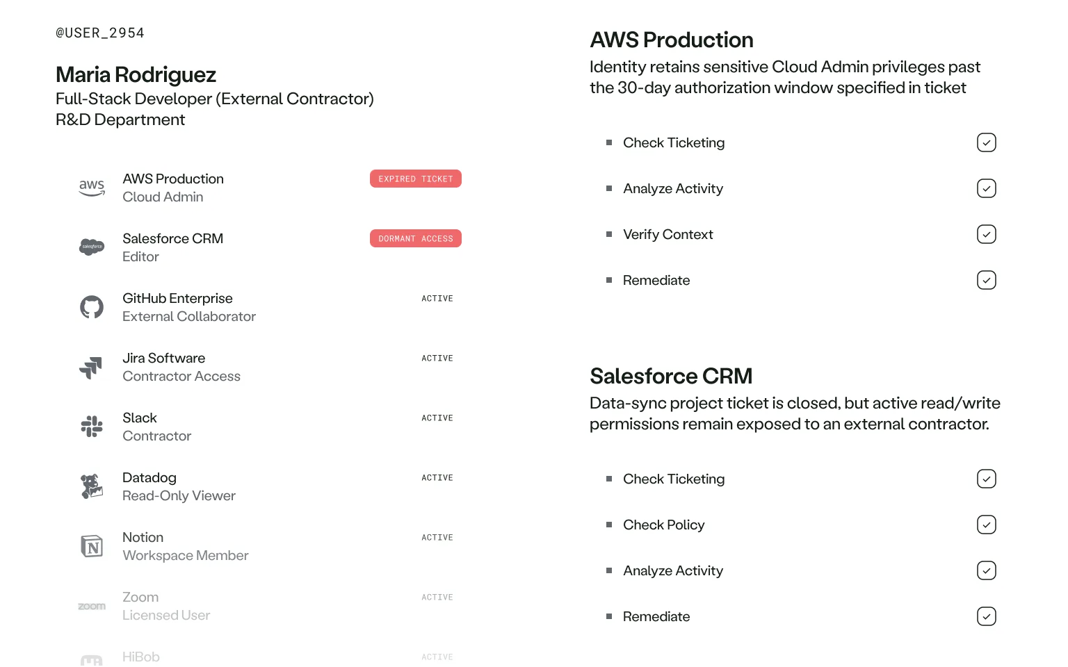 User Maria Rodriguez's app access status with expired AWS ticket and dormant Salesforce CRM access.