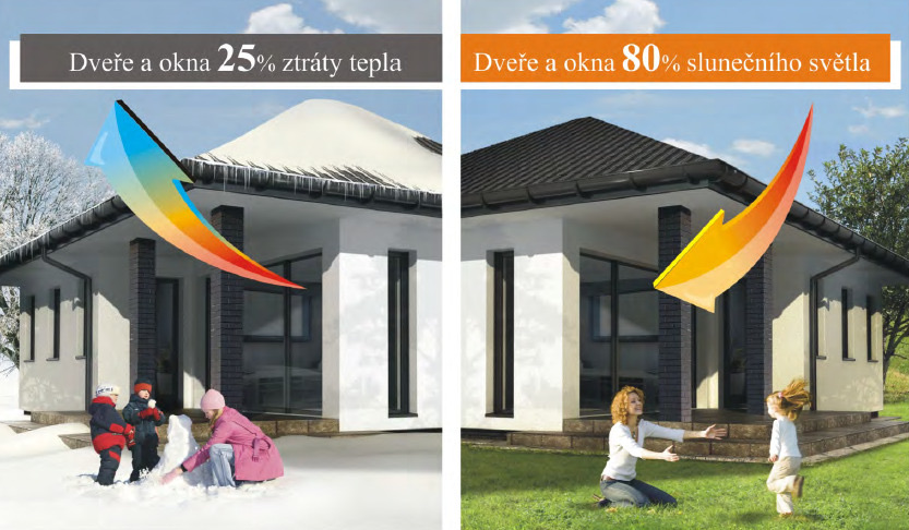 Stínění a energetické úspory domu – doprovodná ukázka 1.