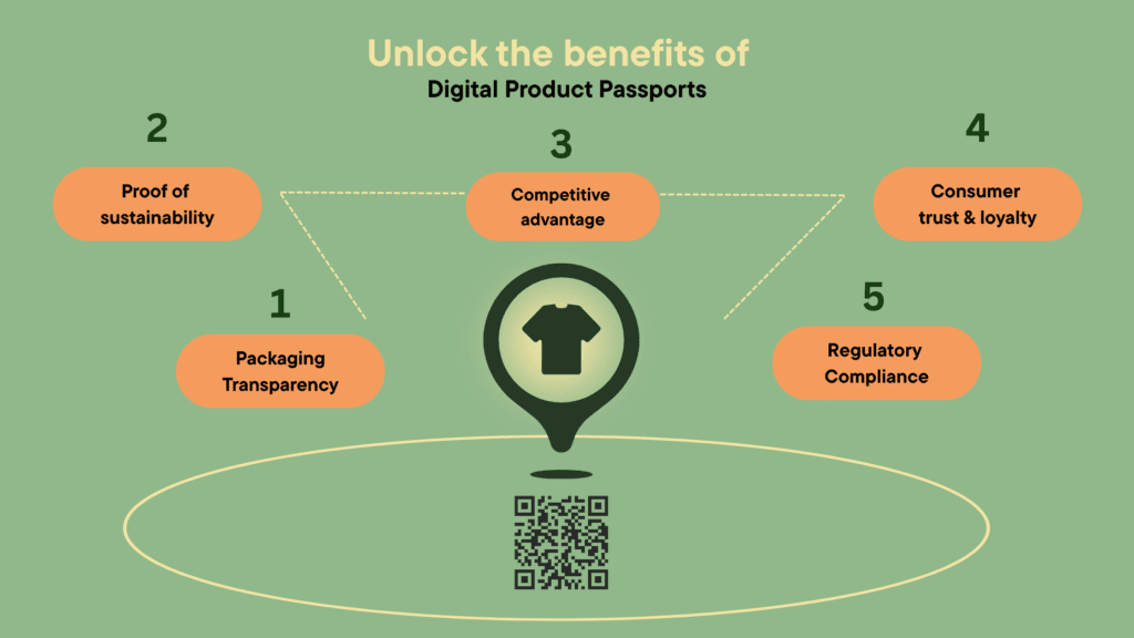 Digital Product Passport (DPP)