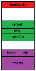 SWUpdate linux embedded systems single rescue update strategy