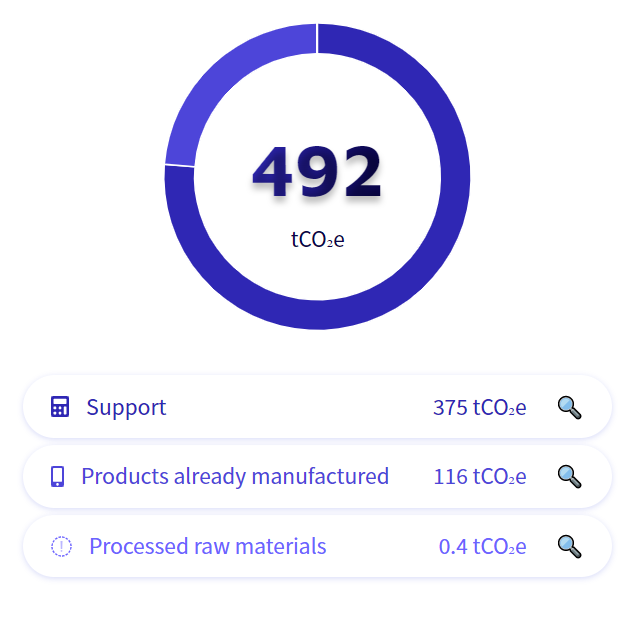 Technology and strategy 2022 carbon footprint assessment results for all our purchasing and support