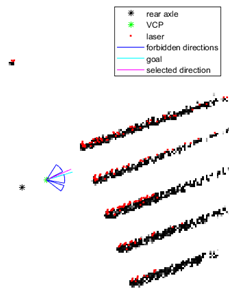 Screenshot of the real-time obstacle map generated from a 2D LiDAR sensor.