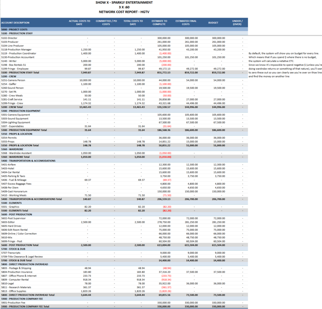Sample Cost Report