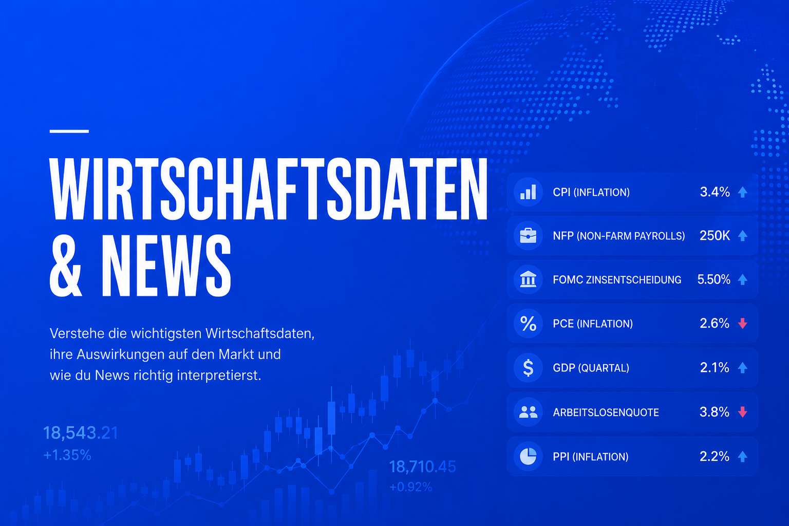Wirtschaftsdaten & News