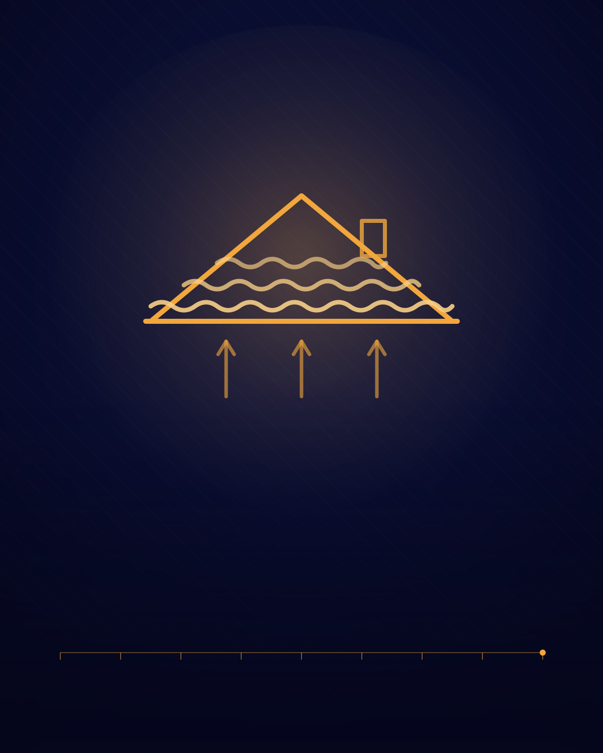 Residential, Summerlin