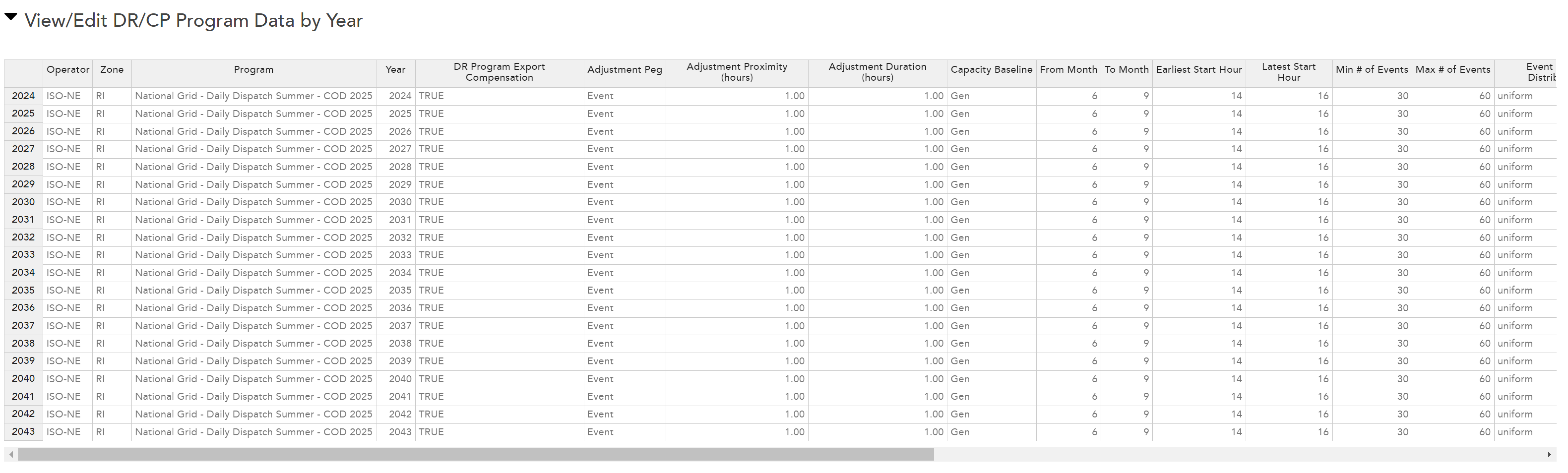 Original UI that features a table listing National Grid Daily Dispatch Summer COD 2025 program data by year from 2024 to 2043.