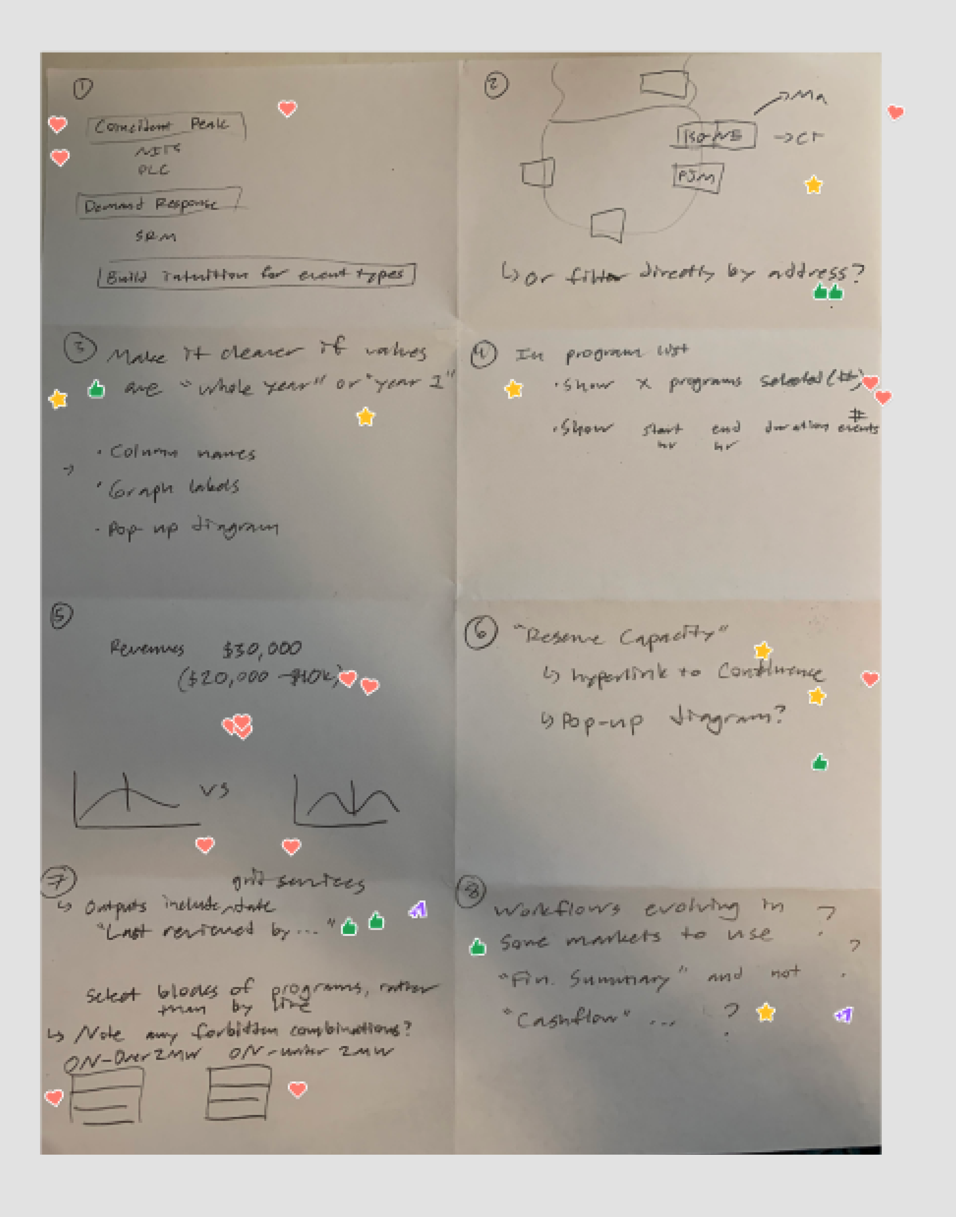 Crazy Eights diagram by Solutions Engineer that includes handwritten notes with numbered points, diagrams, and graphs on white paper, discussing event types and workflows.