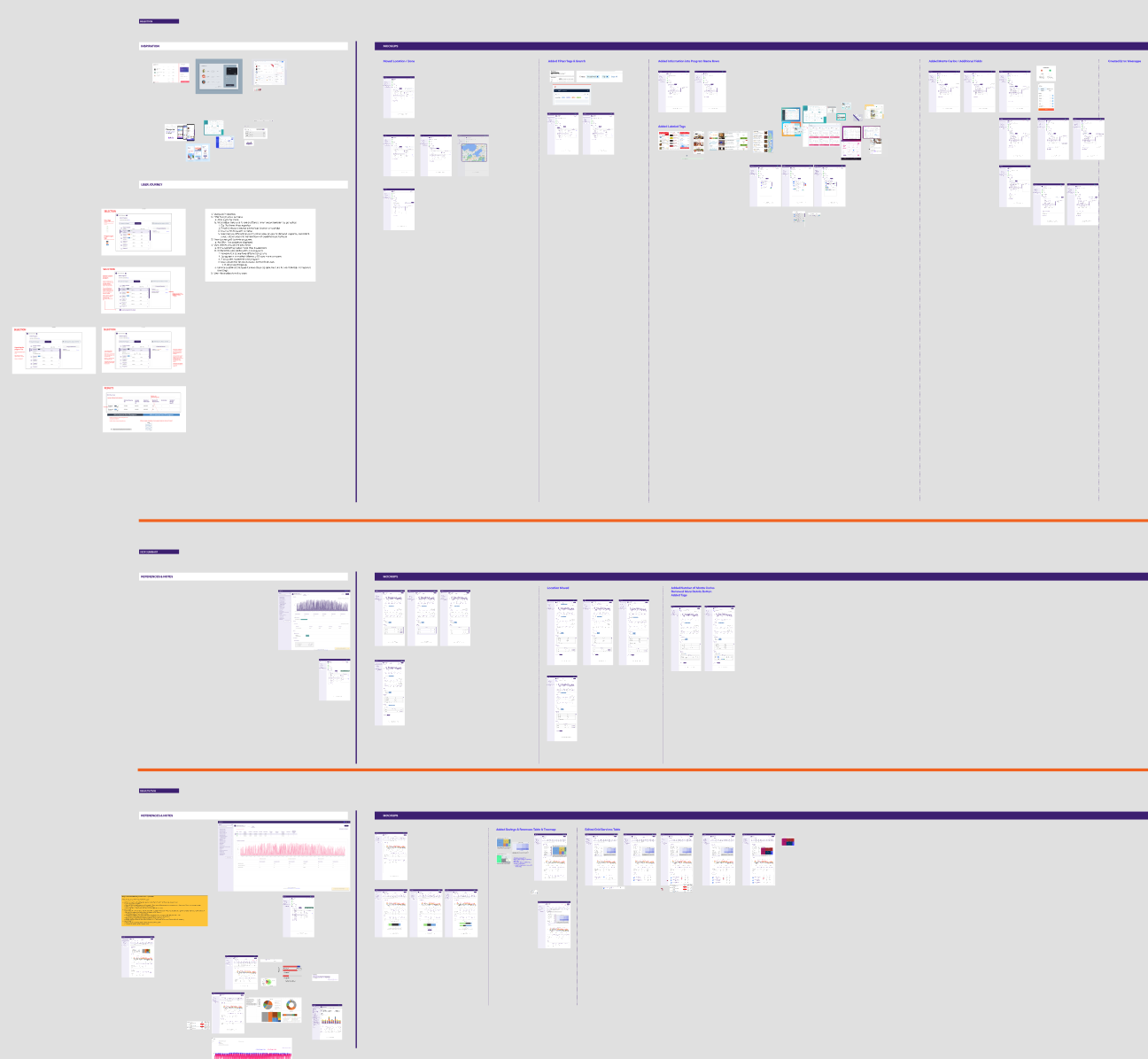 Large figma page with multiple columns of enel material, diagrams, and notes organized by categories.