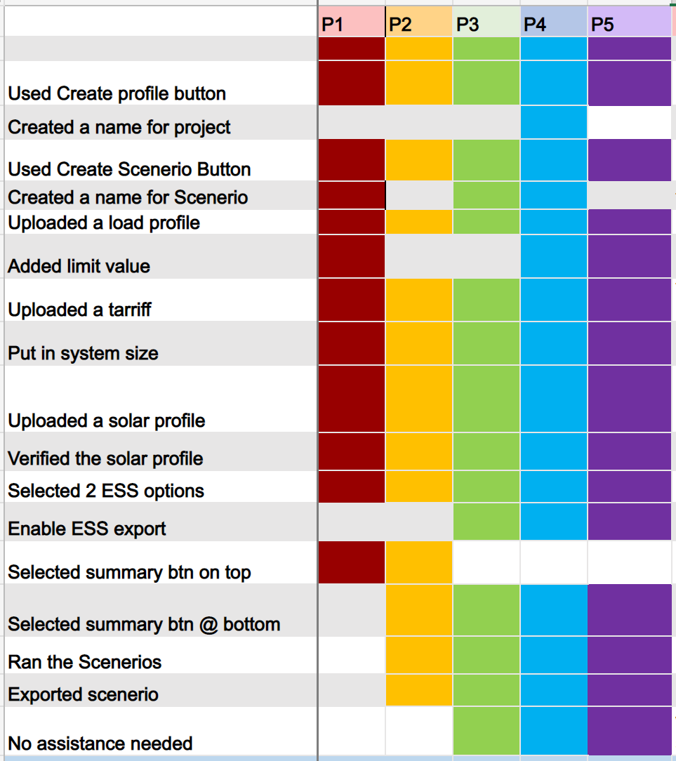 Large figma page with multiple columns of enel material, diagrams, and notes organized by categories.