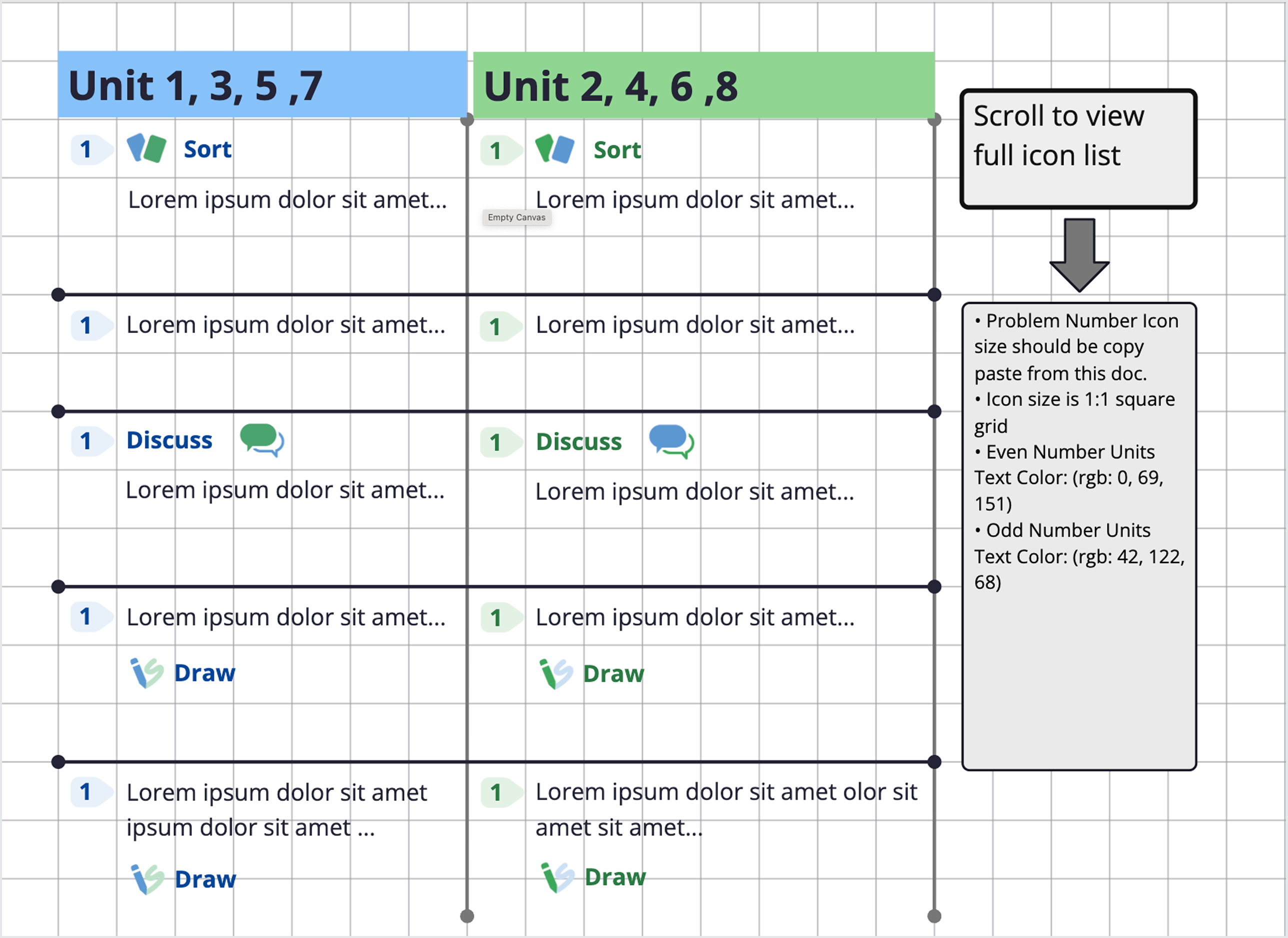 A user journey of how a solution engineer operates grid services.