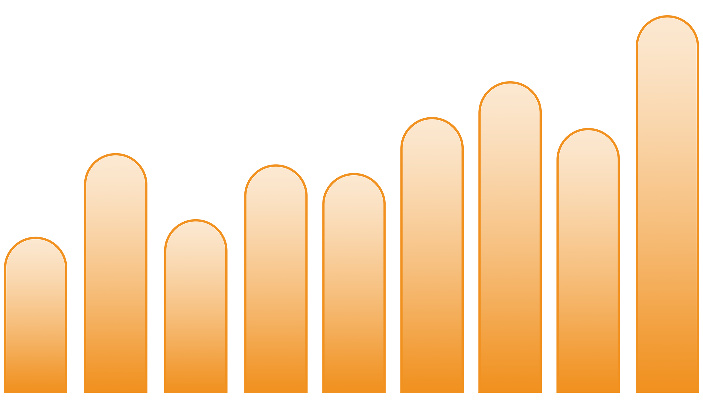 Increasing Rounded Bar Chart