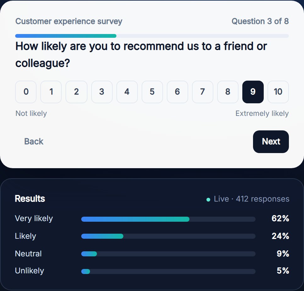 Survey Solutions preview: a survey question with live results