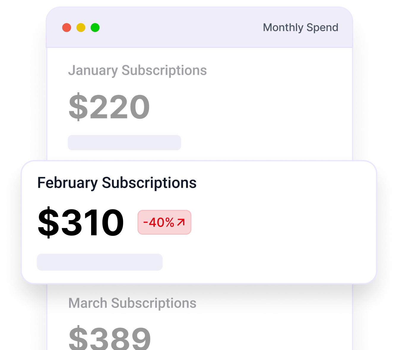 Monthly spend overview where the February subscriptions total rises to $310