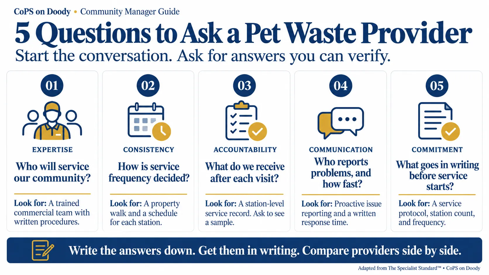 five questions