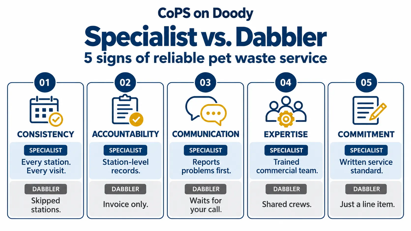 specialist vs dabbler